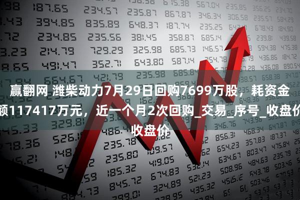 赢翻网 潍柴动力7月29日回购7699万股,耗资金额117417万元,近一个月2次回购_交易_序号_收盘价